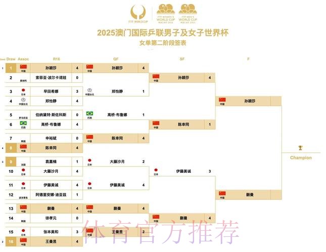 世界杯比赛结果规则