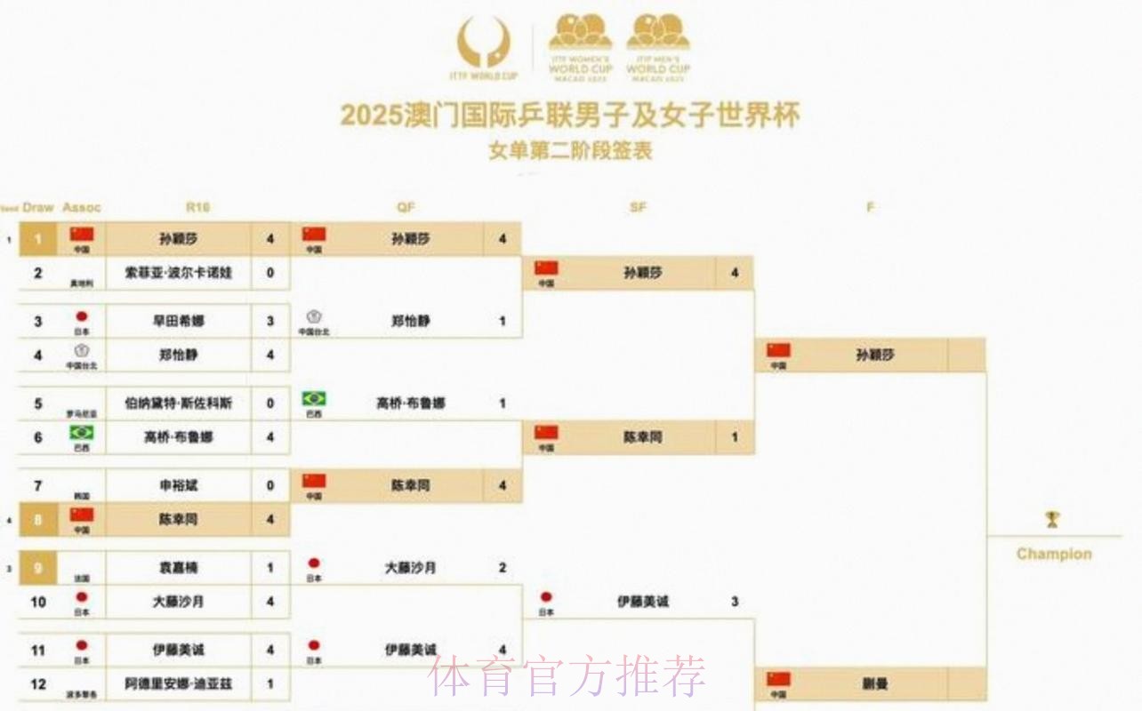 2026美加墨世界杯完整赛程怎么查 2026美加墨世界杯完整赛程怎么查