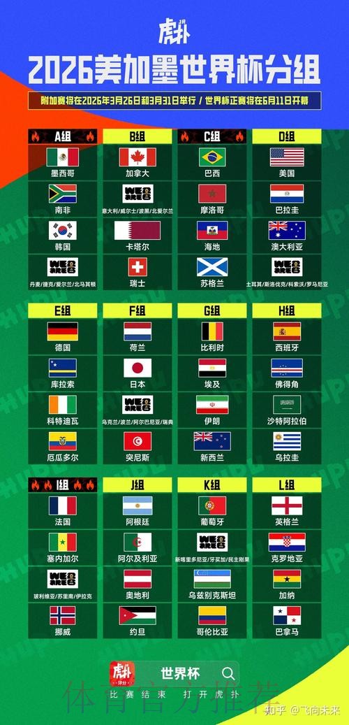 2026美加墨世界杯预测分析